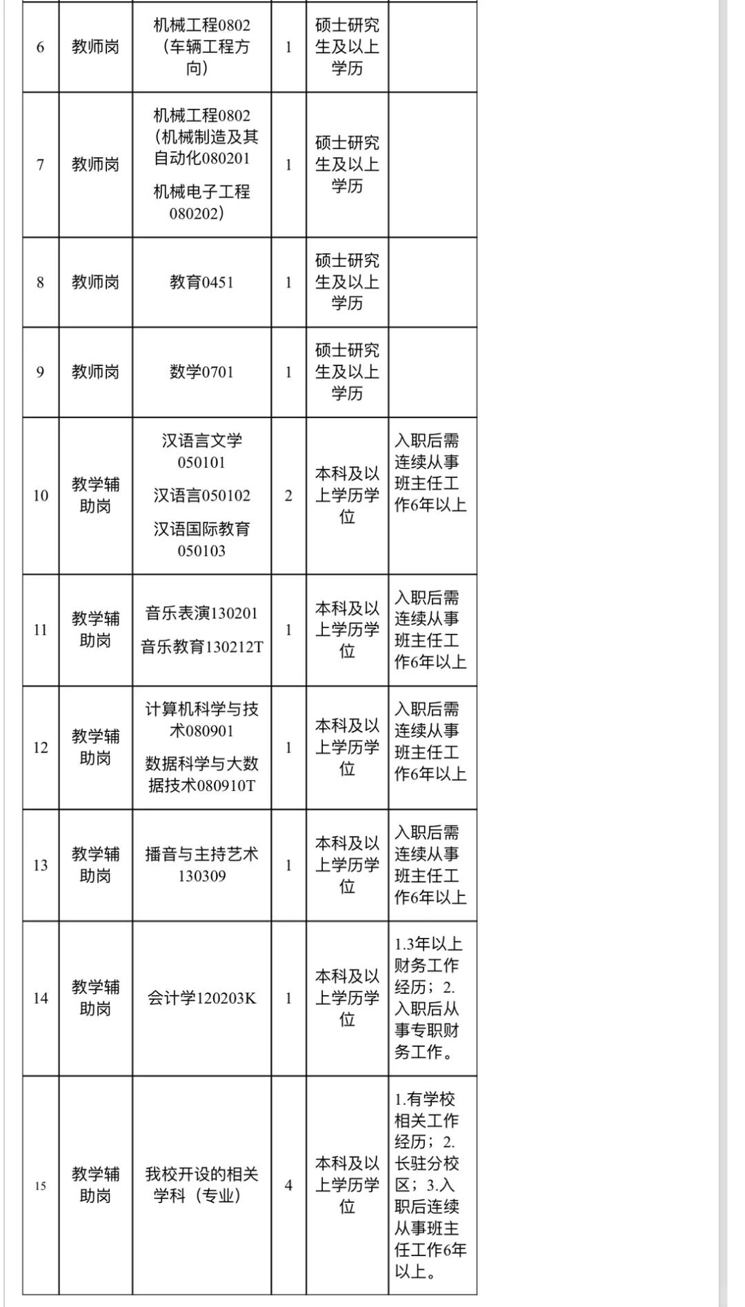 河南省工业学校省属编制 月入一万+