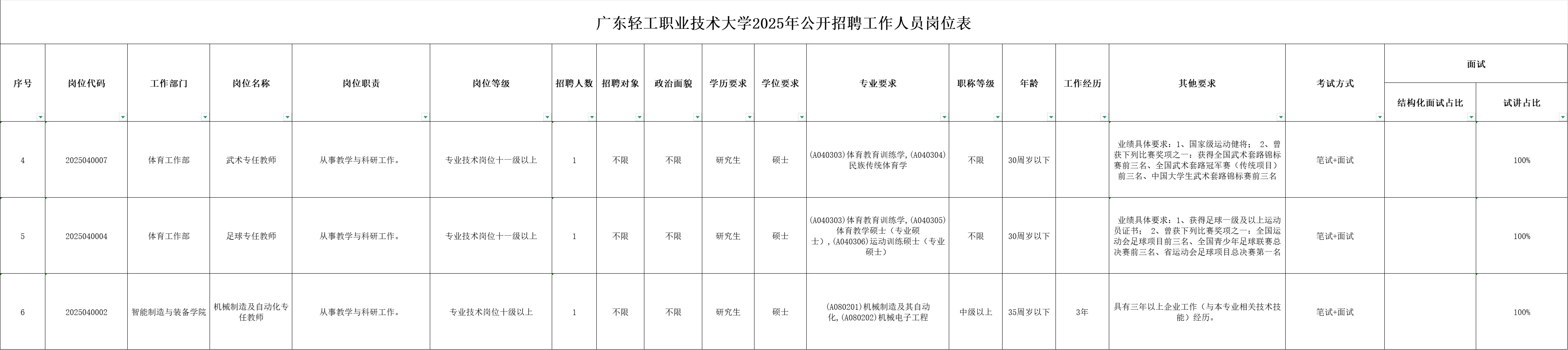 广东轻工职业技术大学2025年招12名编制人员