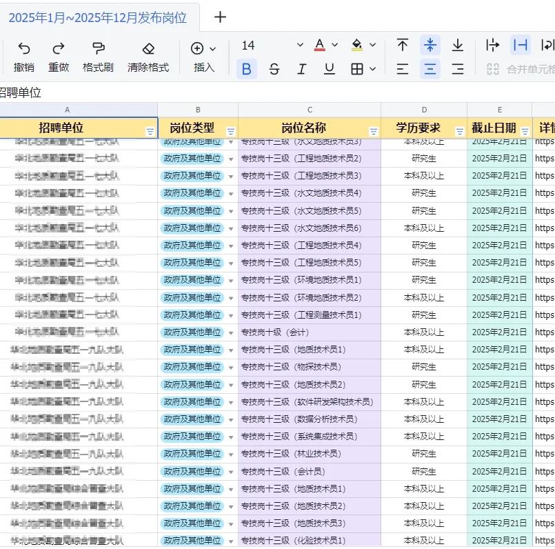 25年最新~天津事业单位岗位汇总表
