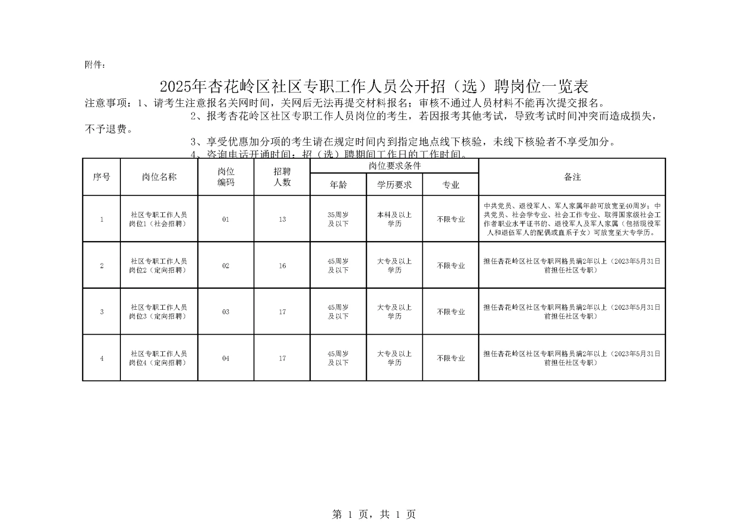 新出 | 山西杏花岭区招聘社区工作者 63 人
