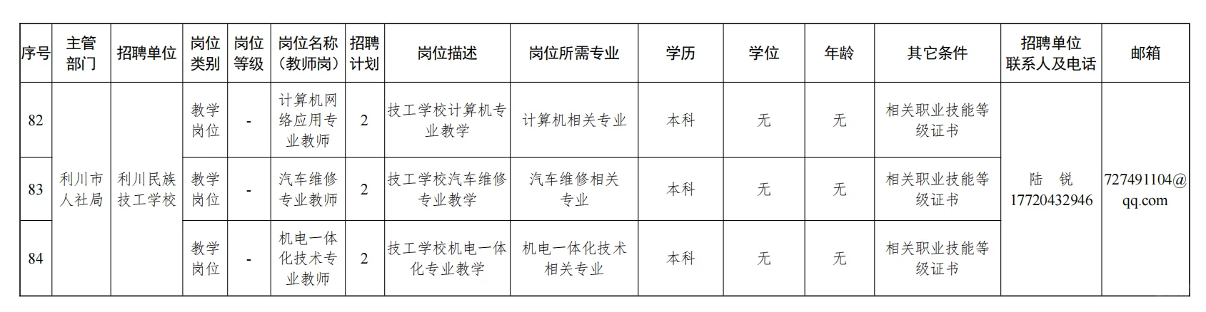 部分有编，教师招聘大专起！湖北技工院校！