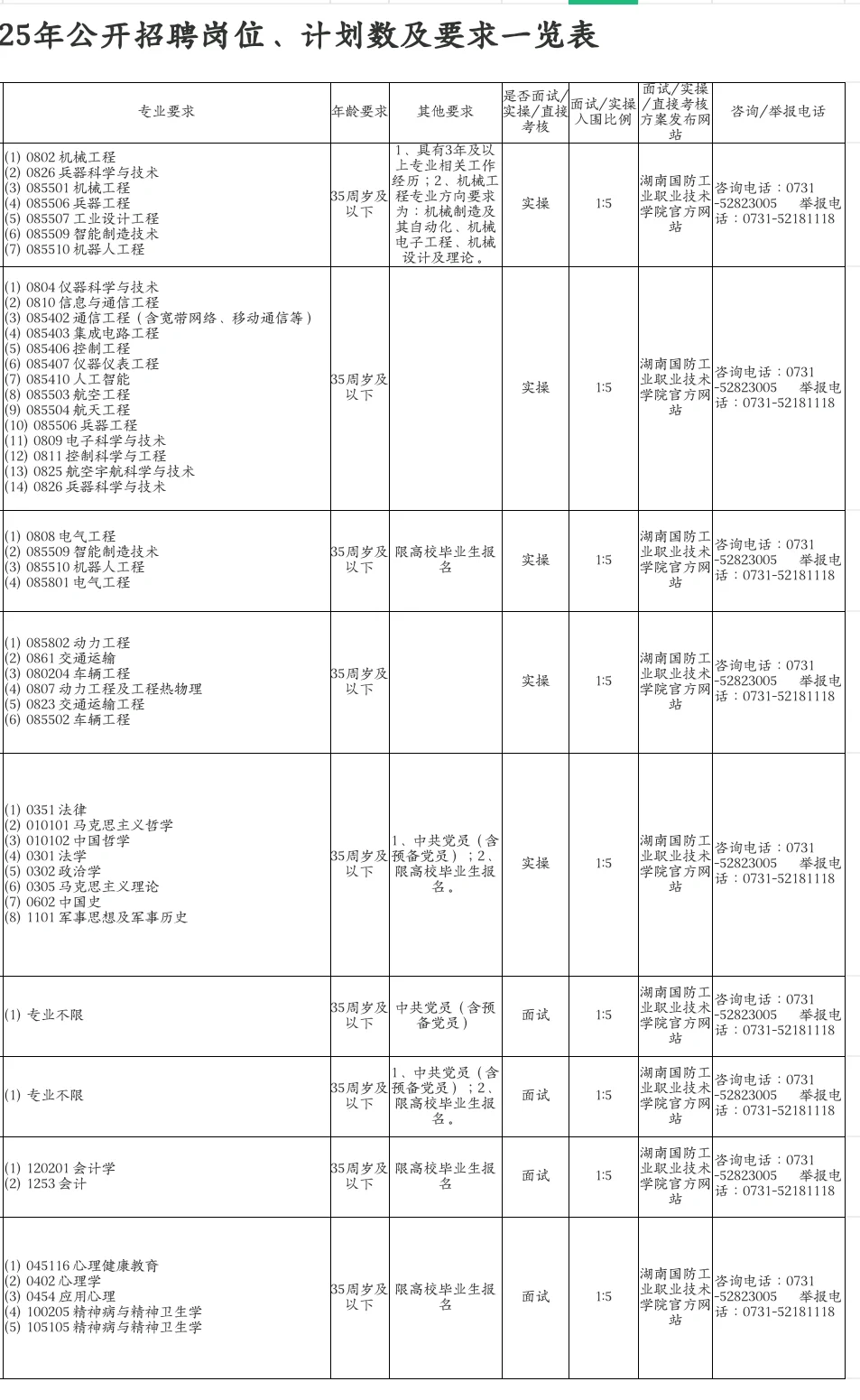 湖南公办专科招聘10人，硕士可报！