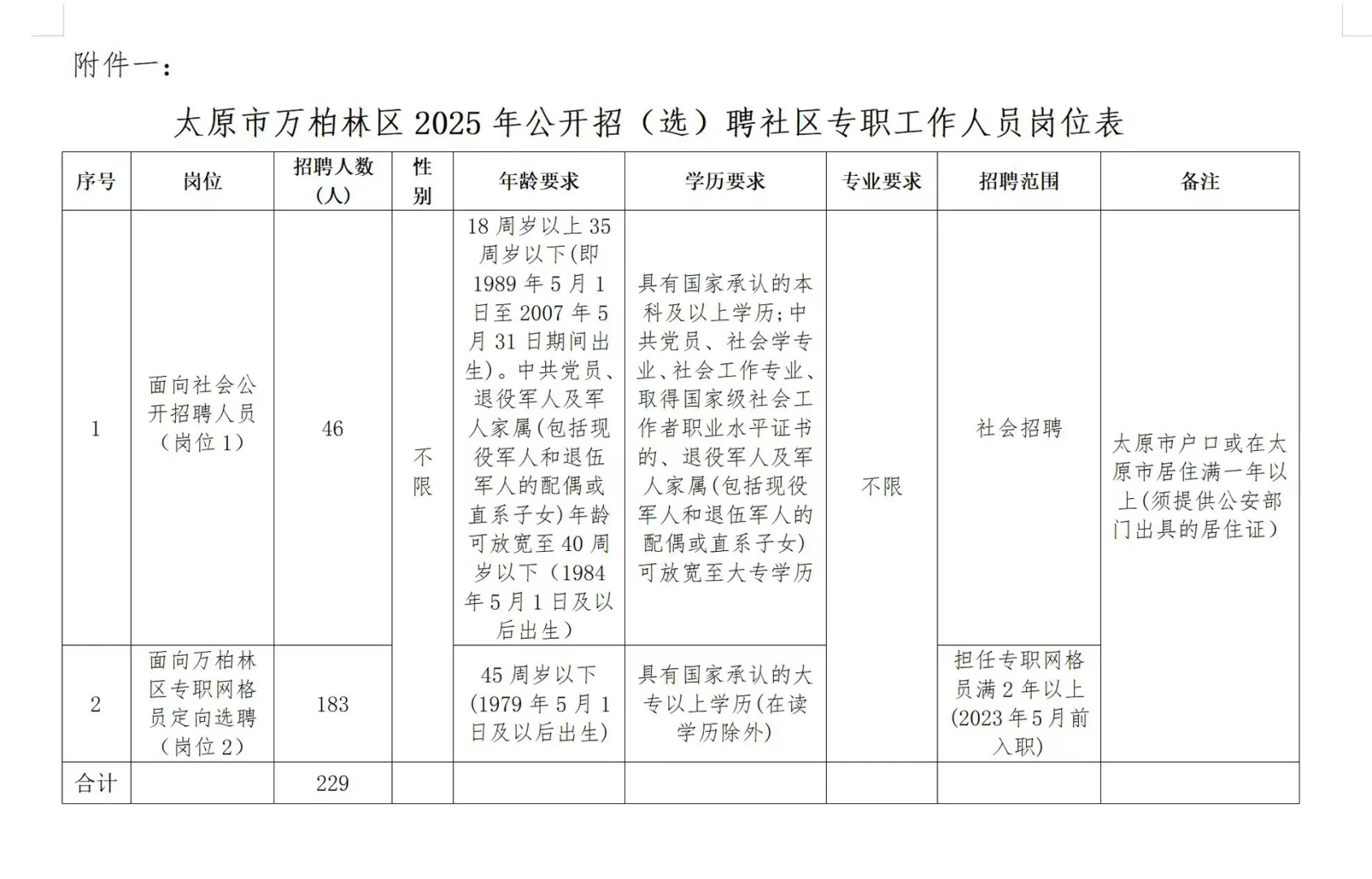 2025太原市万柏林区和杏花岭区社工招聘公告