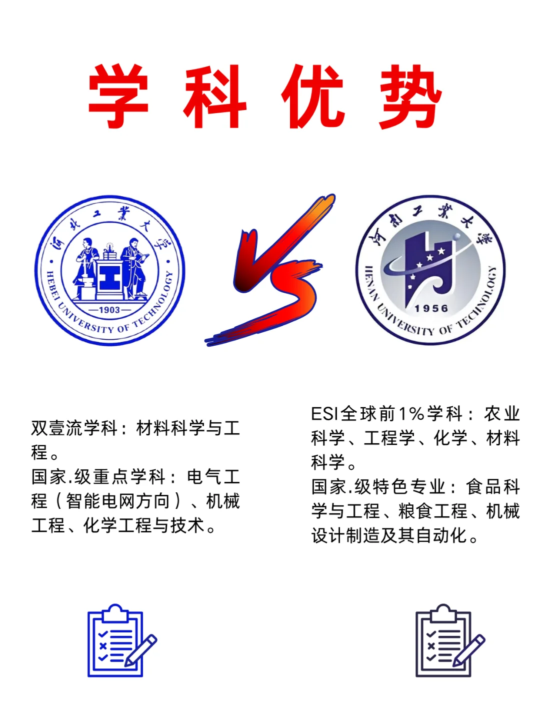 河北工业大学VS河南工业大学，你会怎么选❓