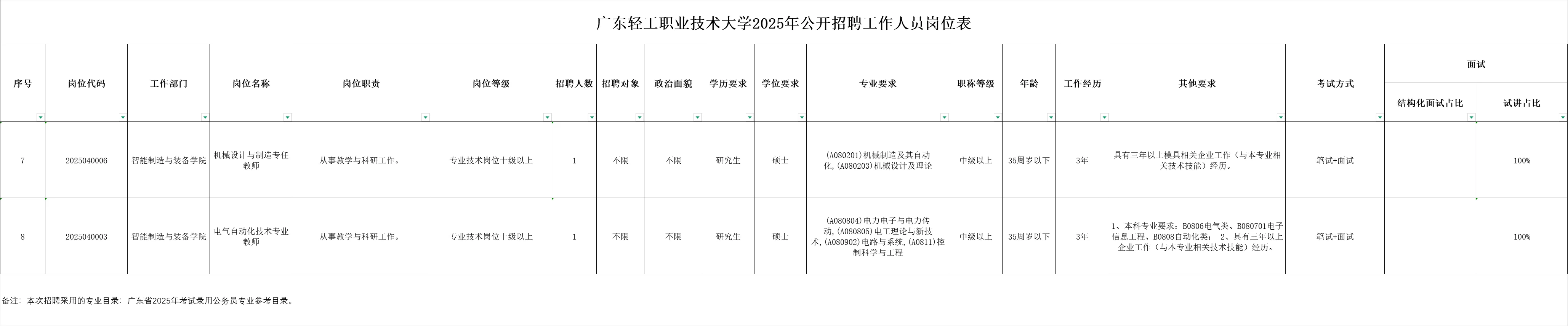 广东轻工职业技术大学2025年招12名编制人员