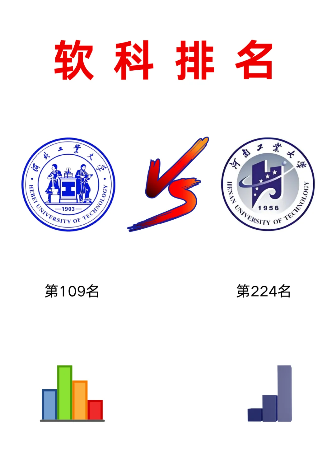 河北工业大学VS河南工业大学，你会怎么选❓