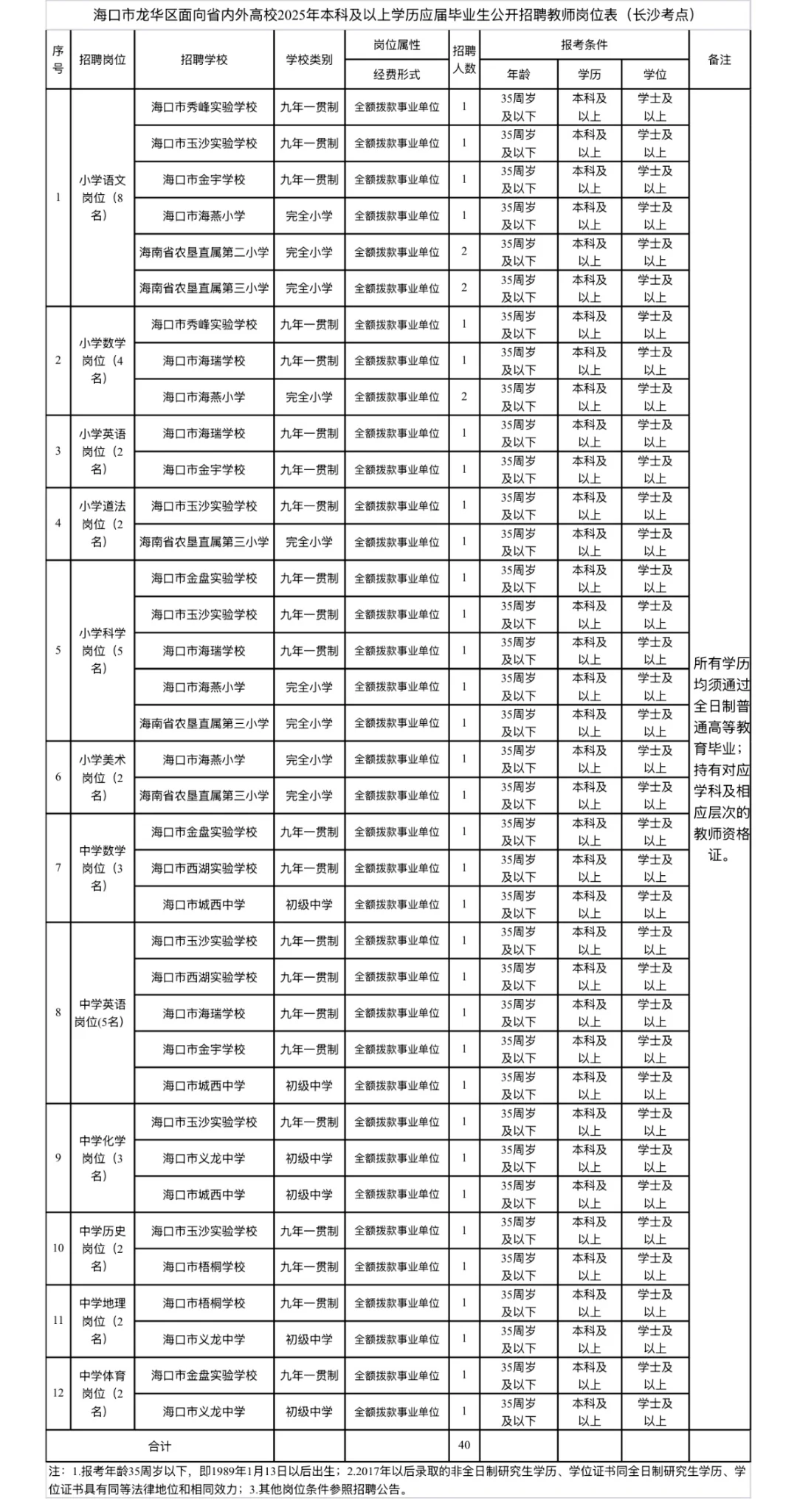 抢大学生了，龙华区校招编制教师120名！！