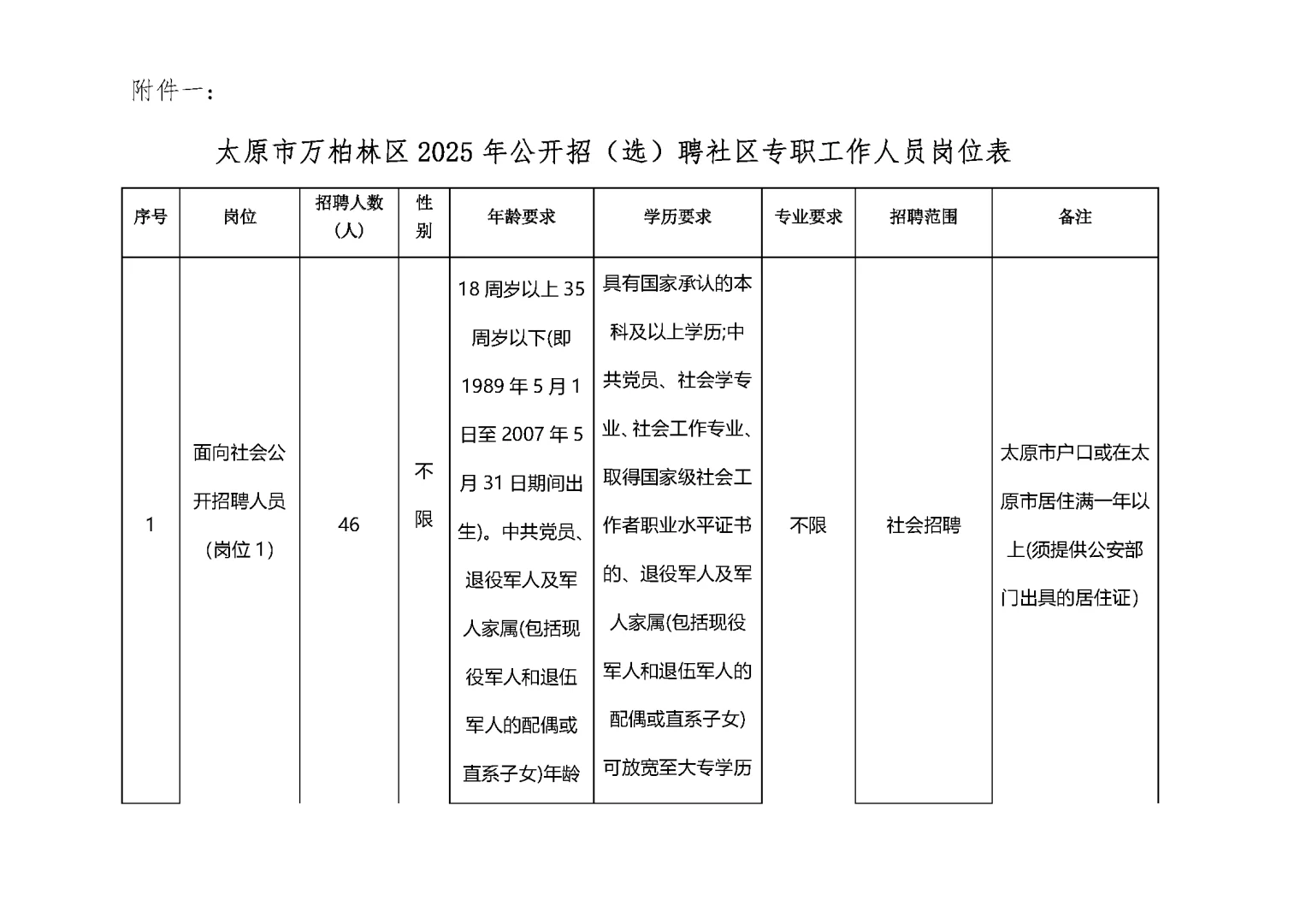 新出 | 太原万柏林区招聘社区工作者 229 人