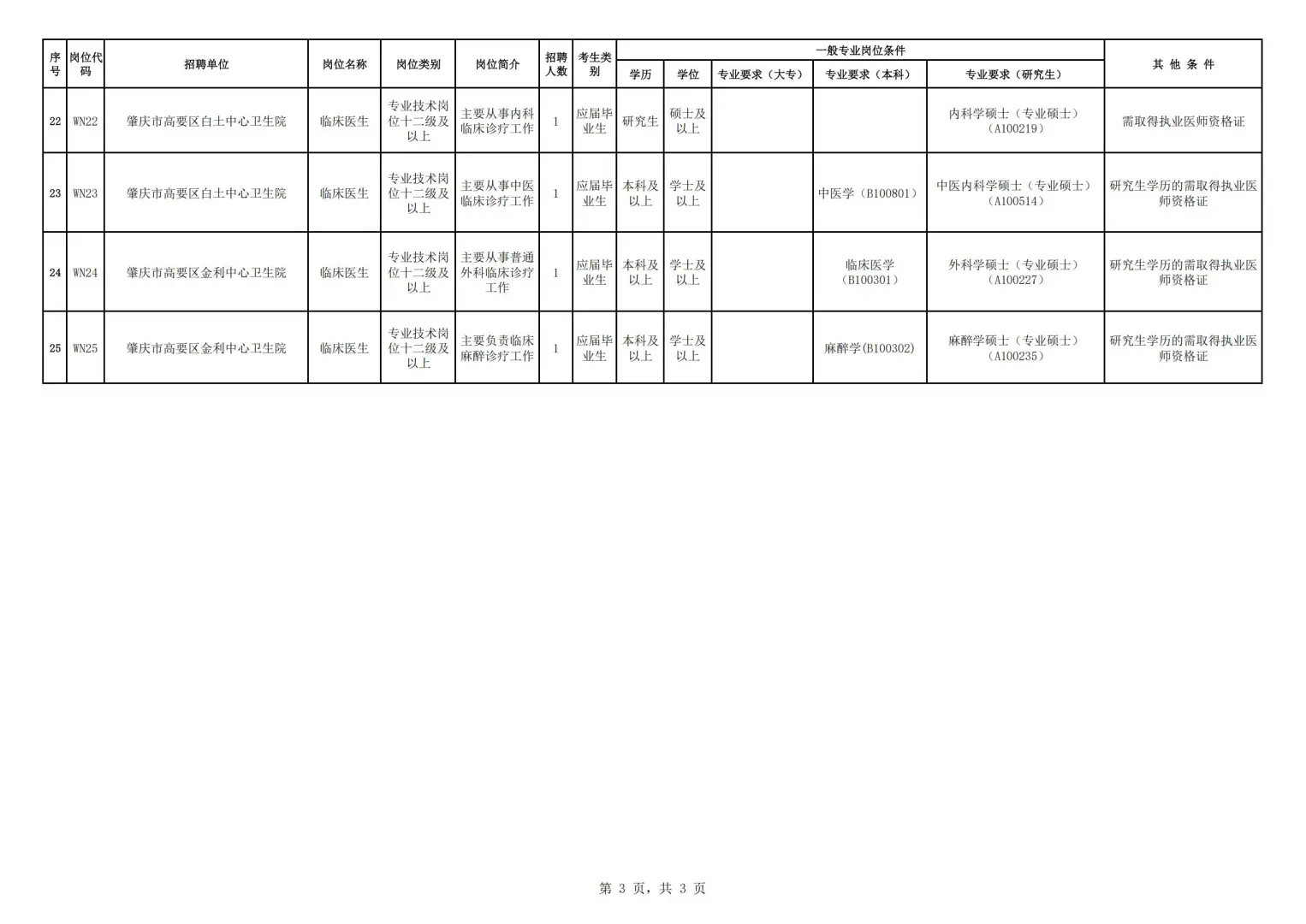 正式编制！肇庆市高要区事业单位招聘33人
