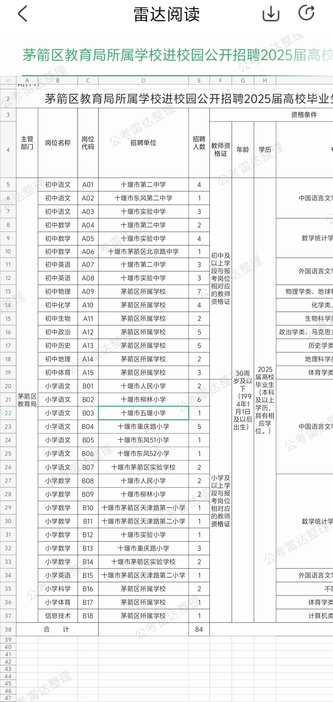 关于校招的造化弄人