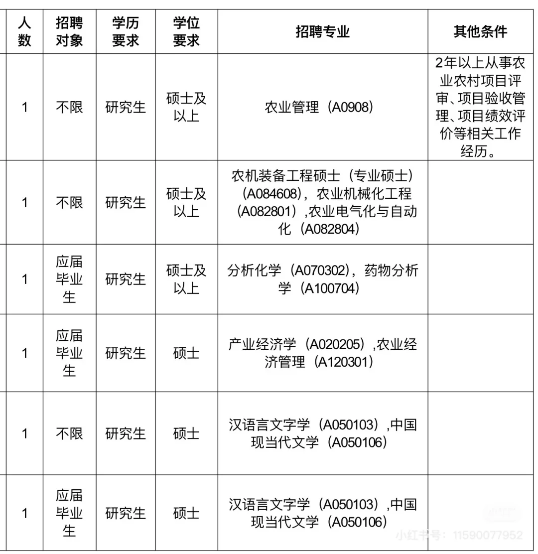 真题｜5.6报名｜广东省农业农村厅招聘27人