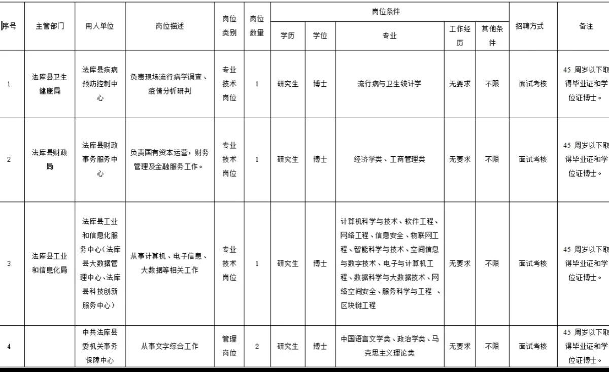 待遇好！沈阳法库县事业单位招聘15人公告