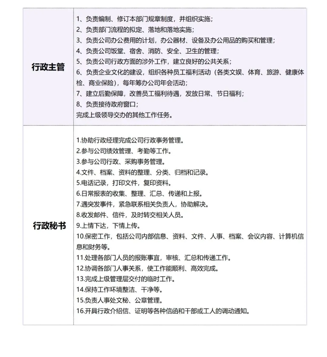 行政岗位是什么?
