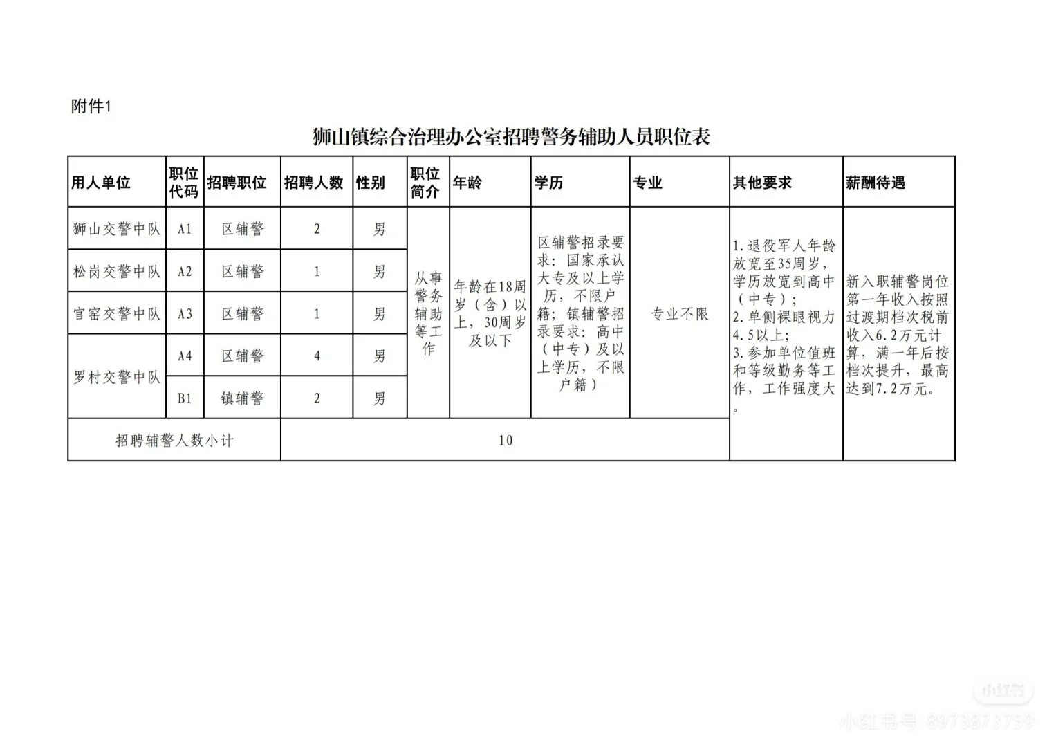 佛山市南海区狮山镇综合治理办公室招聘10人