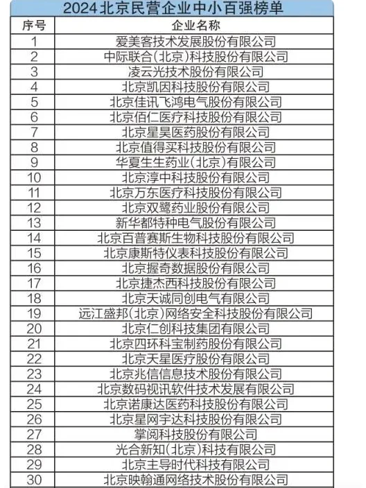 2024北京民营企业中小百强榜单