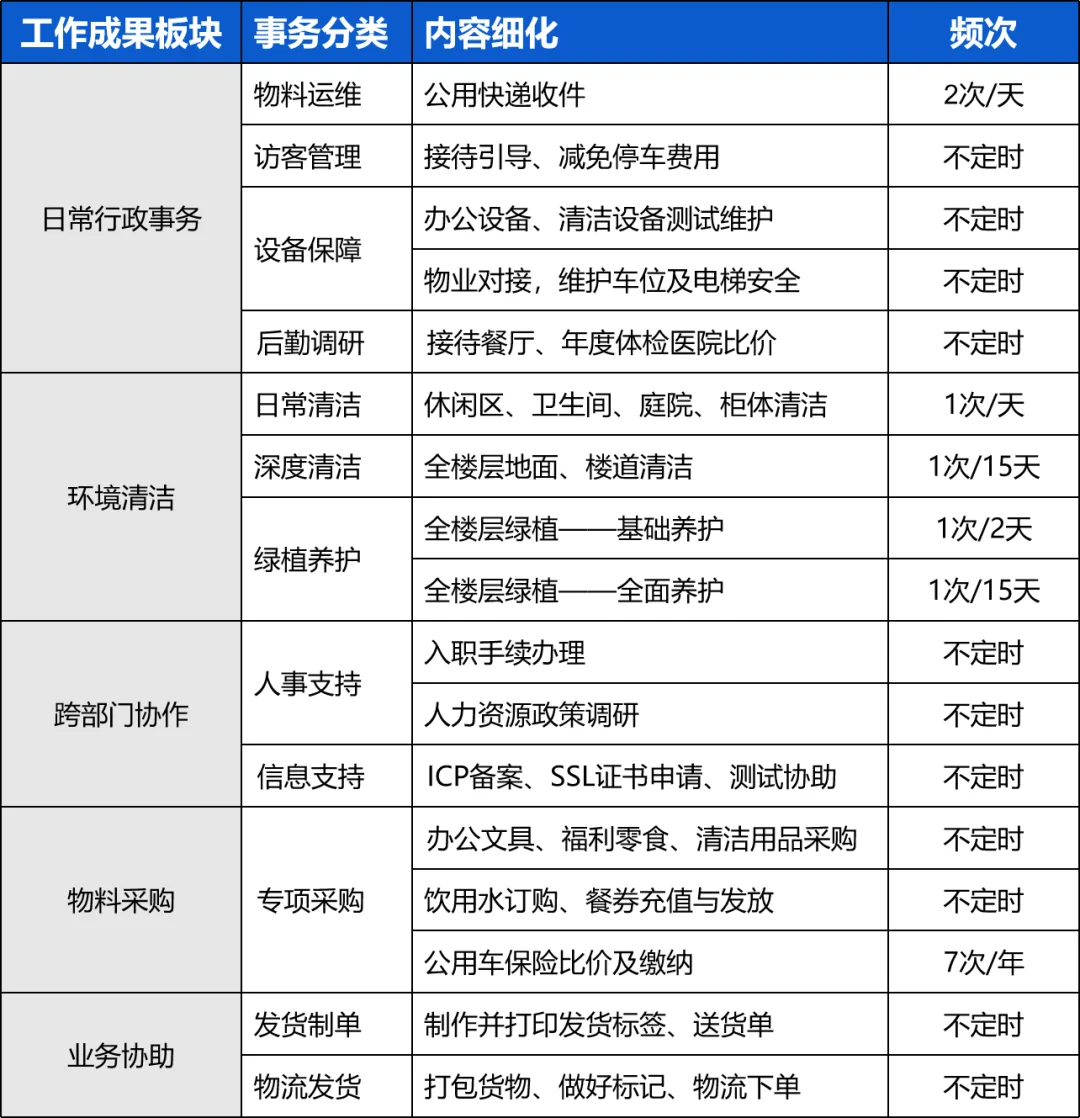 东莞凤岗小型科技公司 招聘行政专员