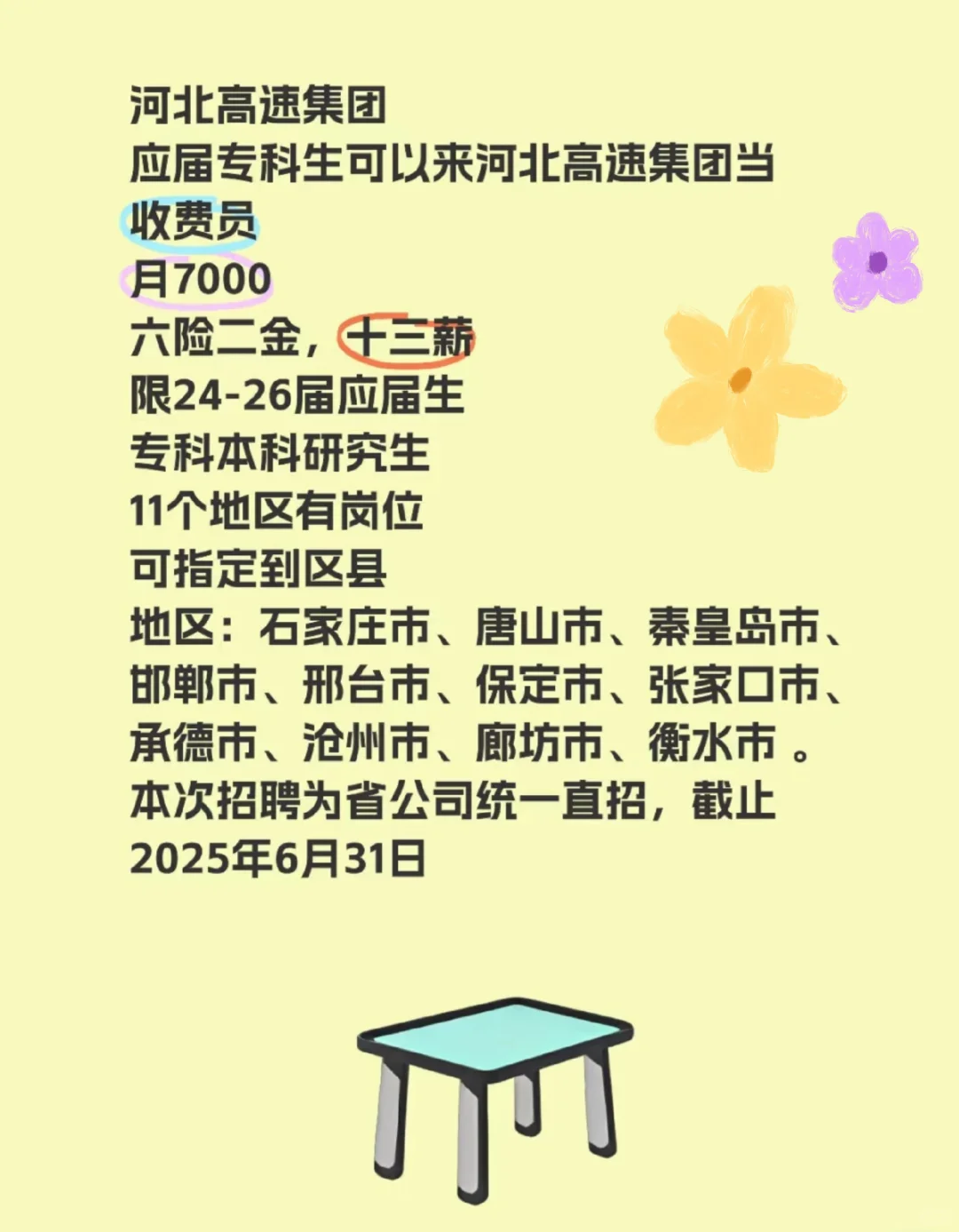 河北高速集团招聘大专冲！专科抓紧投！！