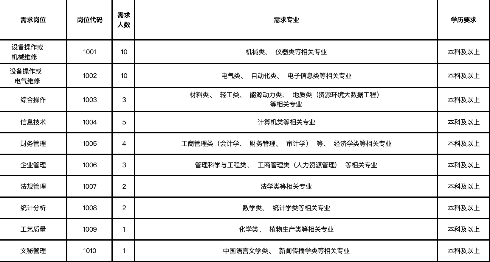 人才引进又开始放大招?158人带编