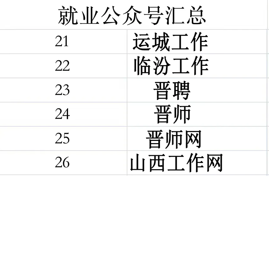 【宝藏公众号】山西求职必备！精选26个