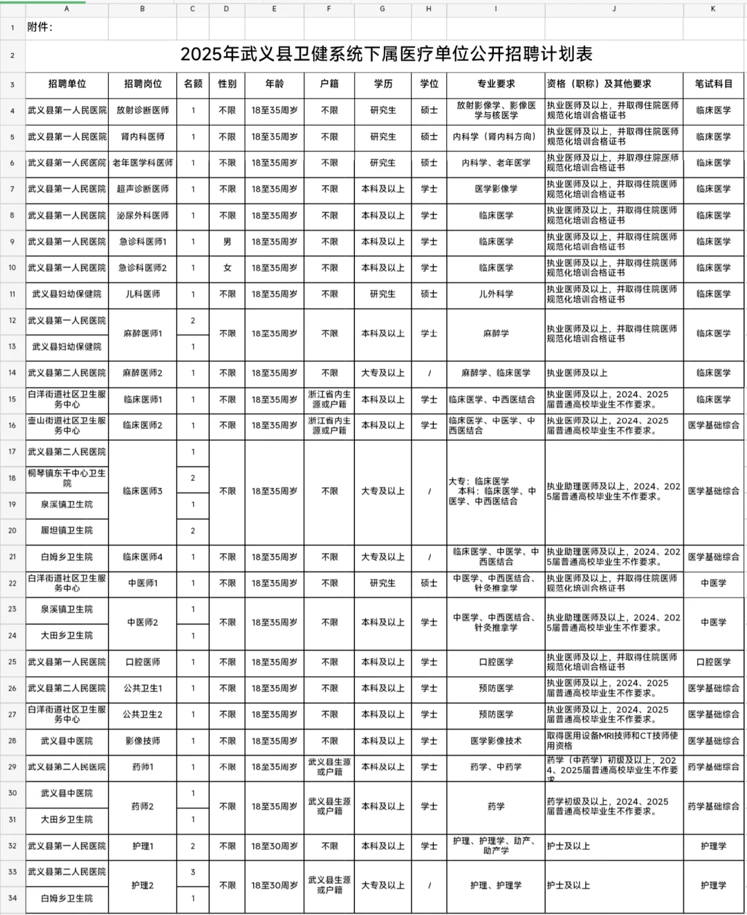 浙江金华武义县卫健委招聘，官方都放水了?