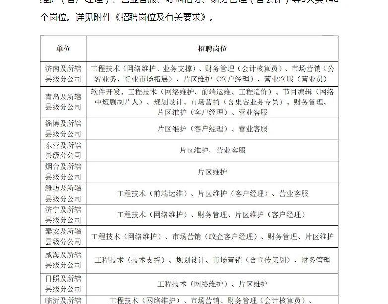 中国广电招聘，潍坊有岗，专科学历起报