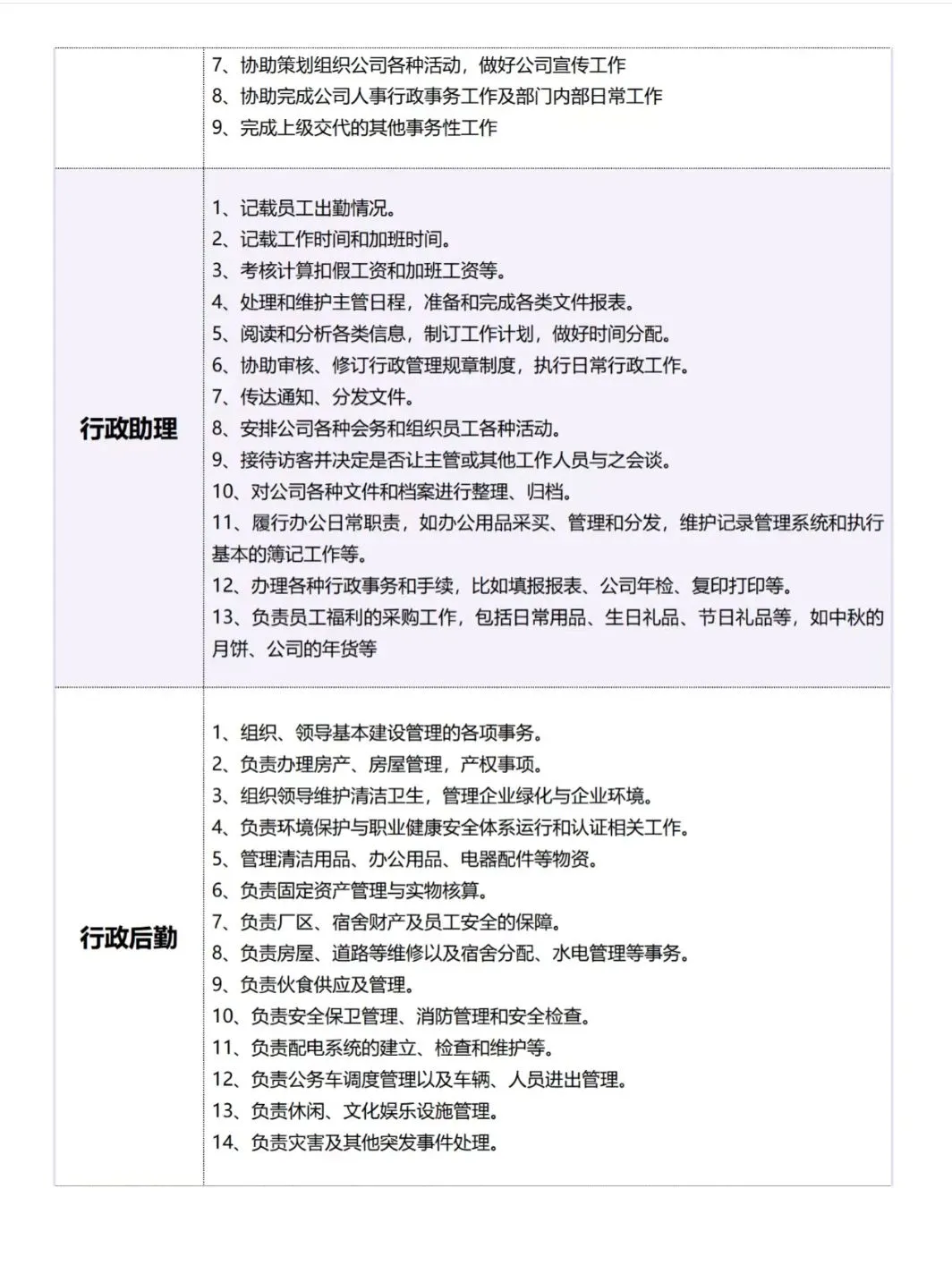 行政岗位是什么?