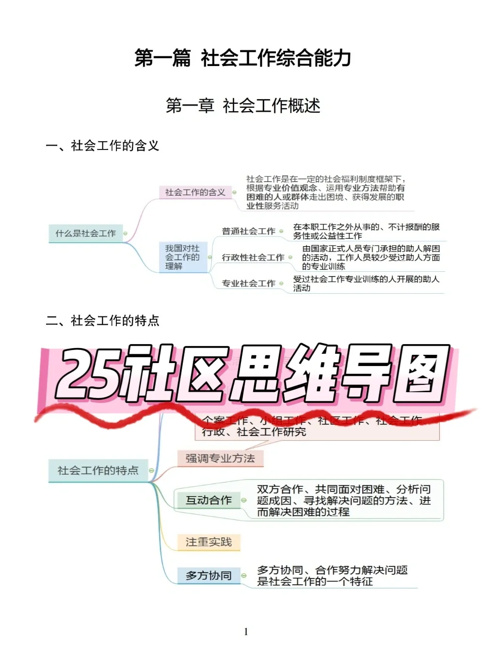 别裸考，厦门思明区社区工作者，6h背完够了
