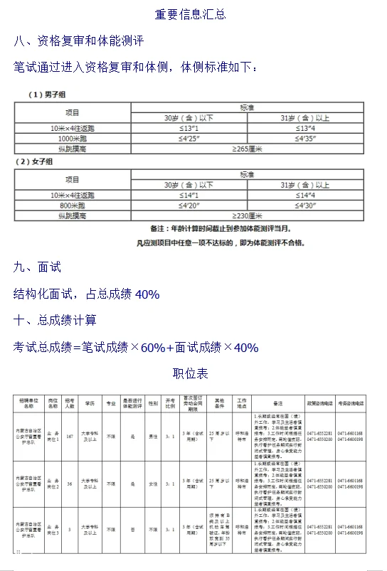 内蒙古留置看护辅警重要信息