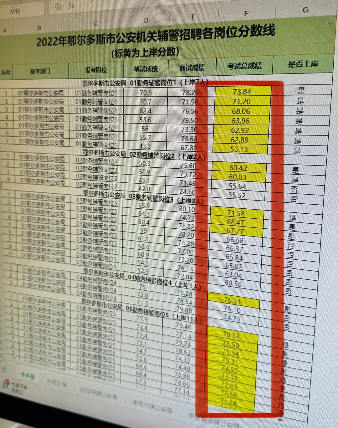 内蒙古辅警要出了？历年分数线提前了解！