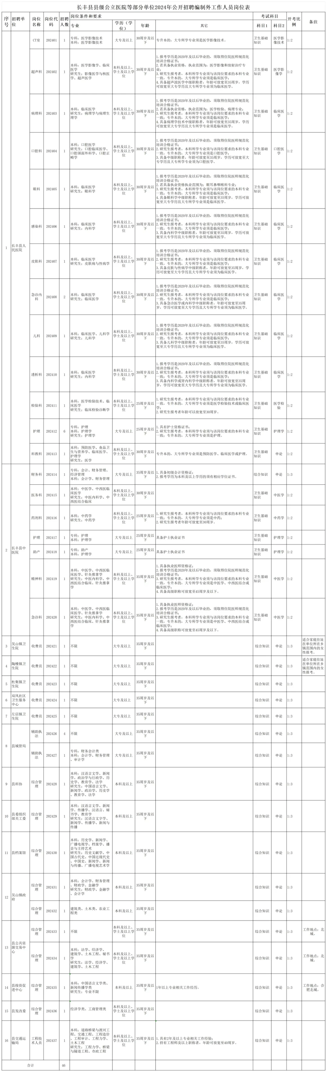 长丰县事业单位招人
