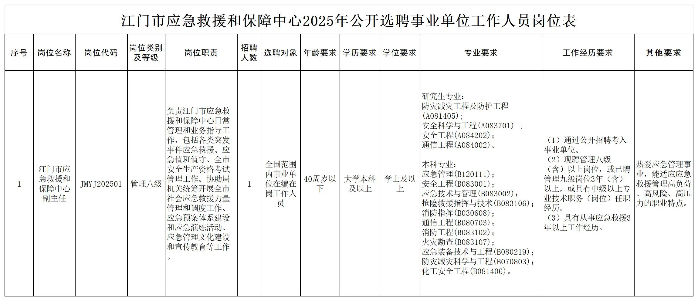 正式编制！江门市应急救援和保障中心选聘