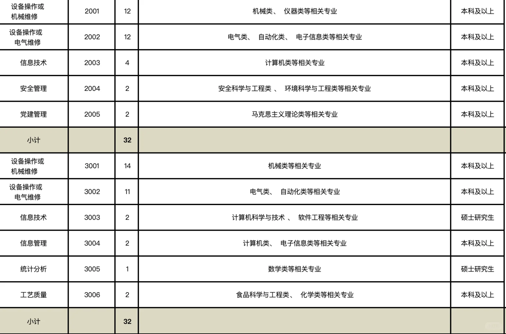 人才引进又开始放大招?158人带编