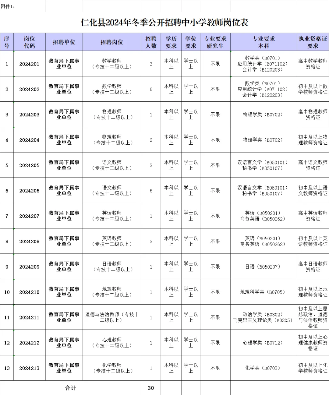 仁化县2024年冬季公开招聘中小学教师30人