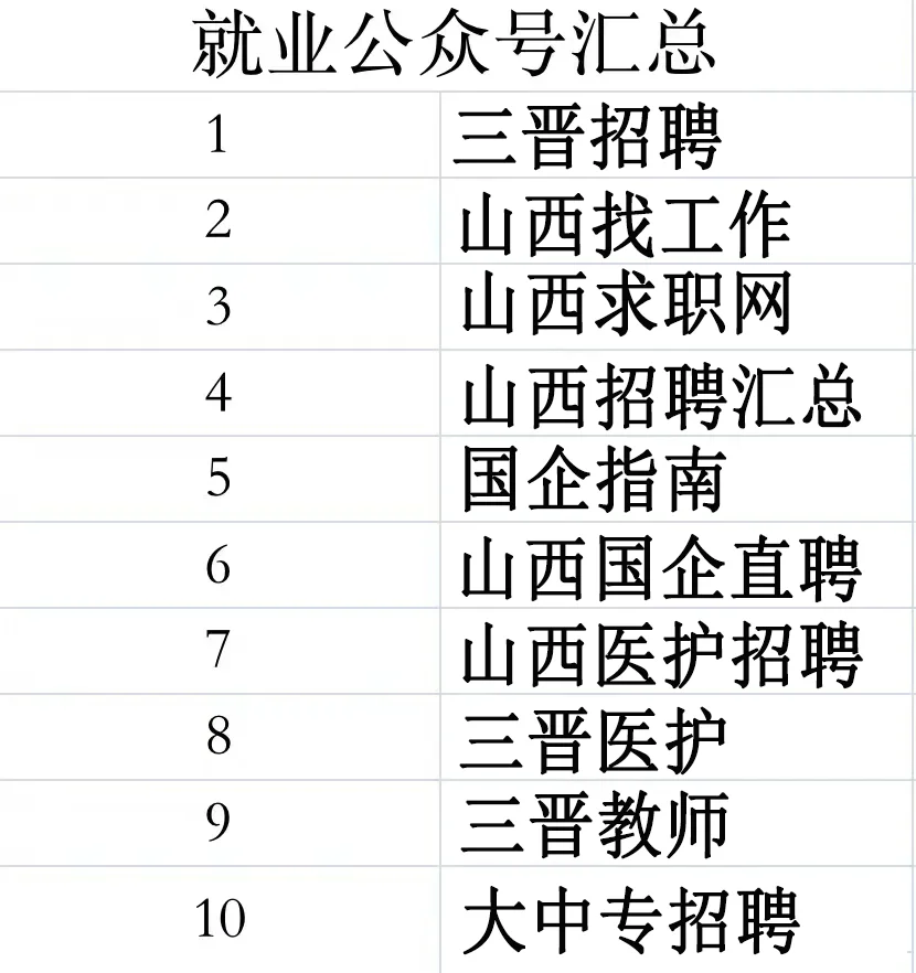 【宝藏公众号】山西求职必备！精选26个