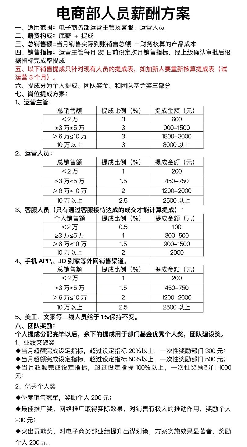 企业电商部薪酬方案与岗位职责