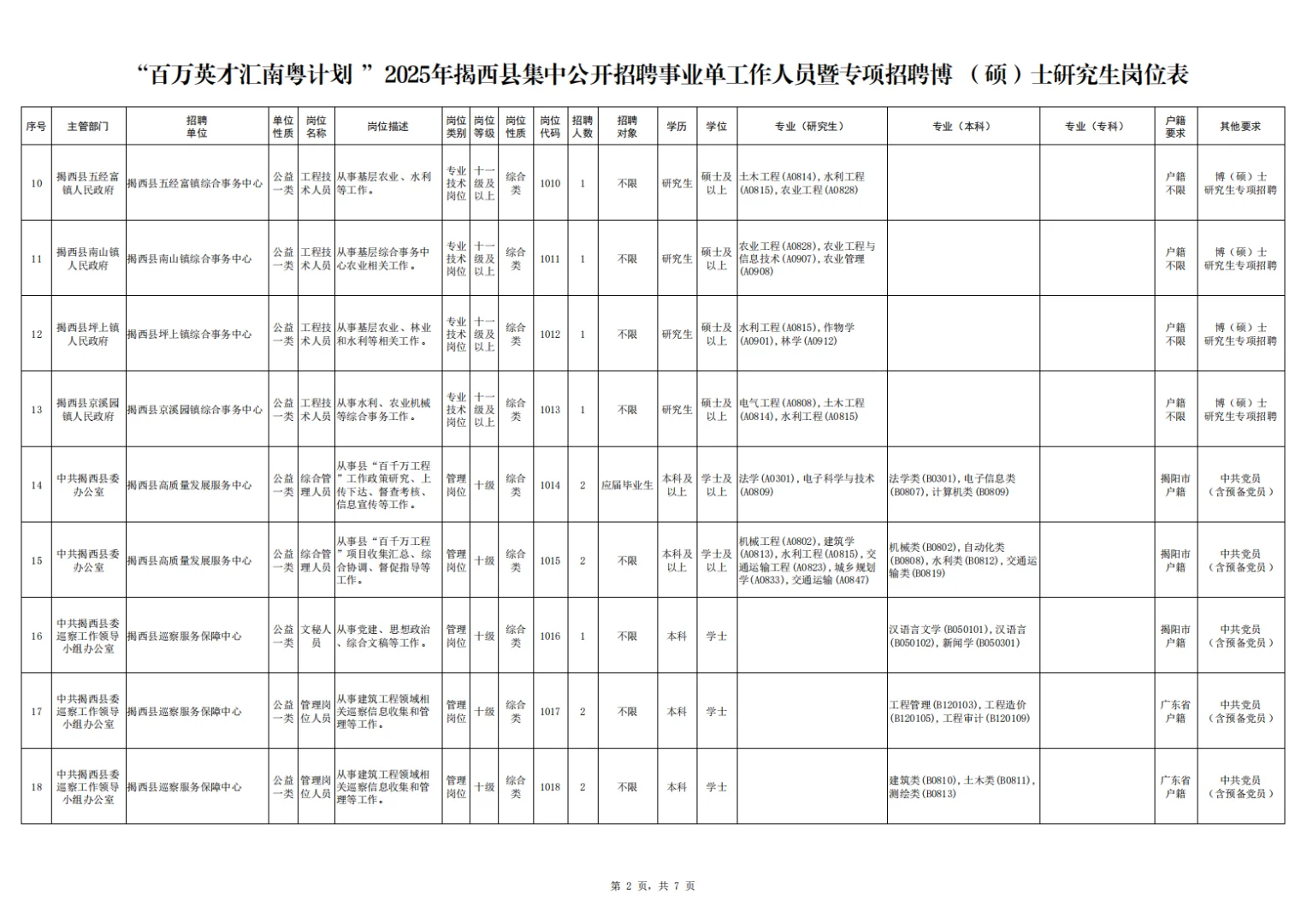 揭阳揭西县事业单位招聘笔试资料来咯！
