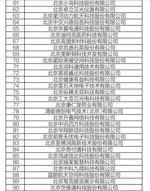 2024北京民营企业中小百强榜单