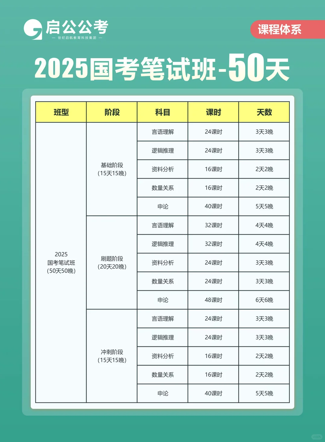 忻州原平市2024年部分事业单位公开招聘名单