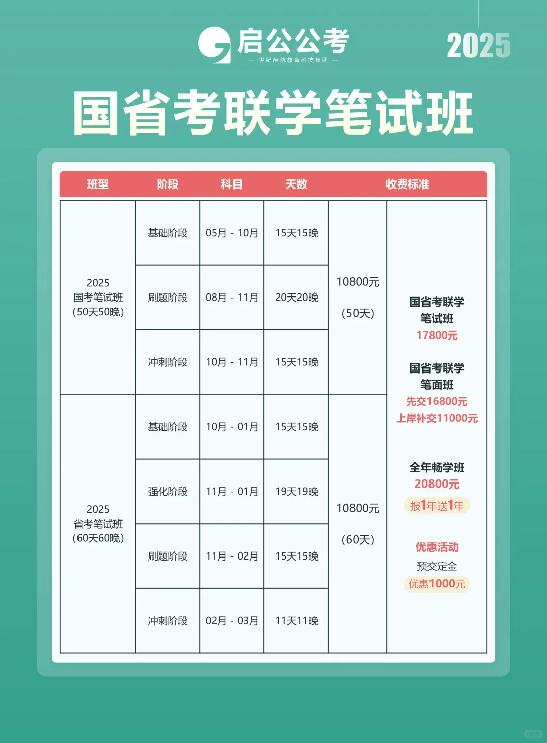 忻州原平市2024年部分事业单位公开招聘名单