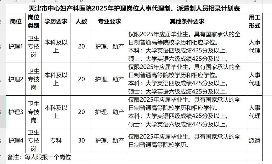 天津中心妇产科医院招聘90人（专科可报）