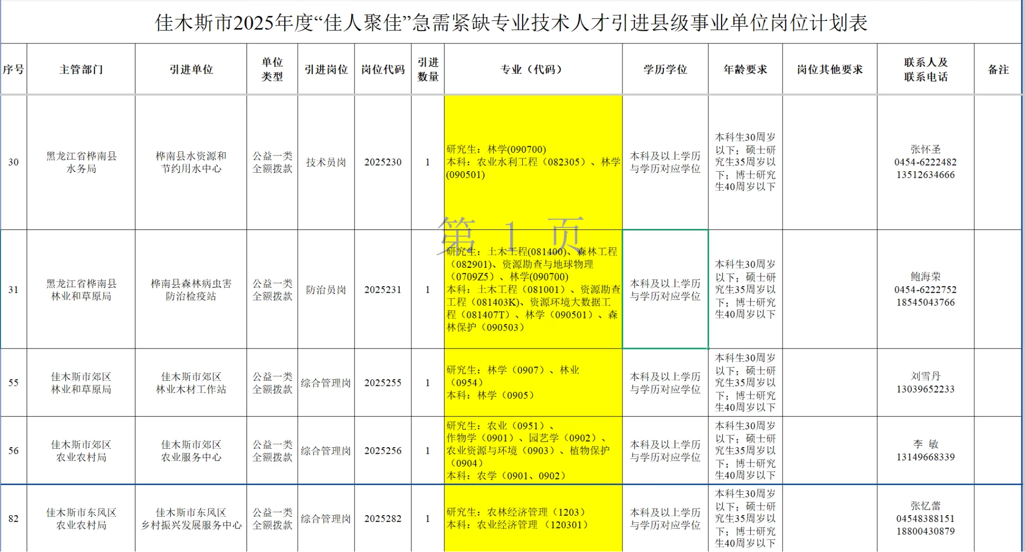 挑战更新100期农学就业编制信息（第15期）