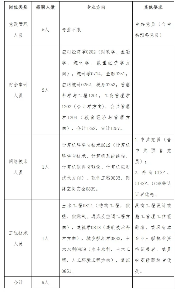 西北民族大学招聘行政岗位～