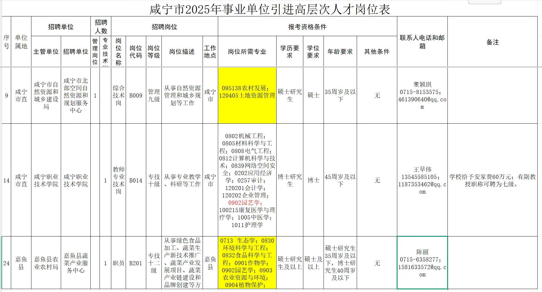 挑战更新100期农学就业编制信息（第15期）