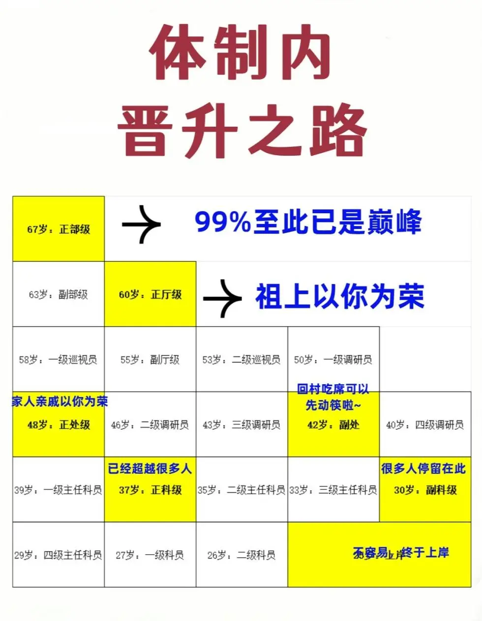 震撼揭秘：体制人的晋升苦旅