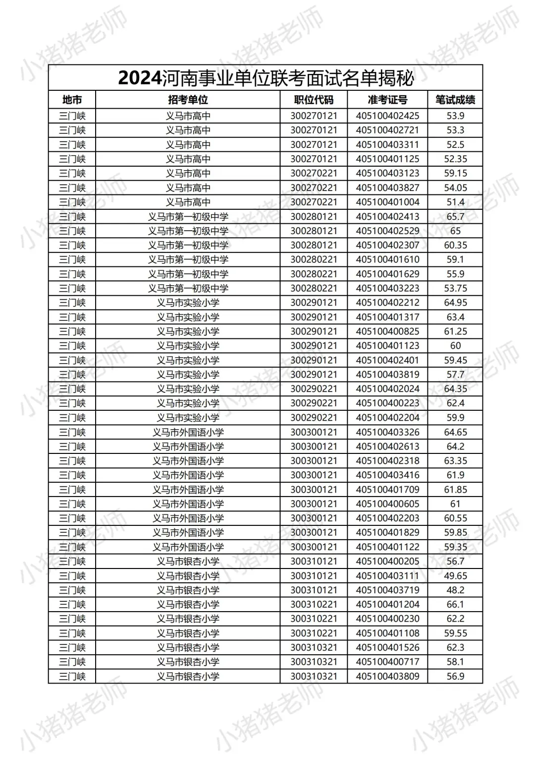 2024河南事业单位三门峡岗位面试名单大揭秘