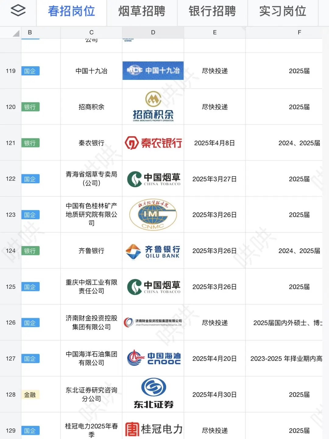 五一前后有同学来东北烟厂的嘛 早投早上岸