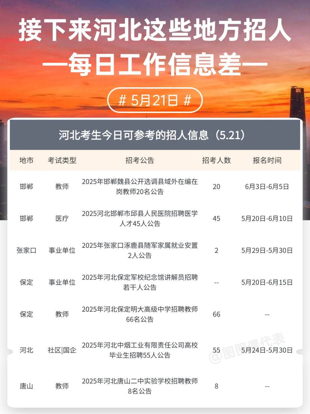 考试信息差｜接下来河北这些地方招人 5.21
