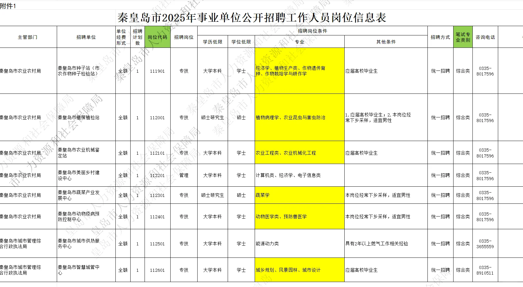挑战更新100期农学就业编制信息（第15期）