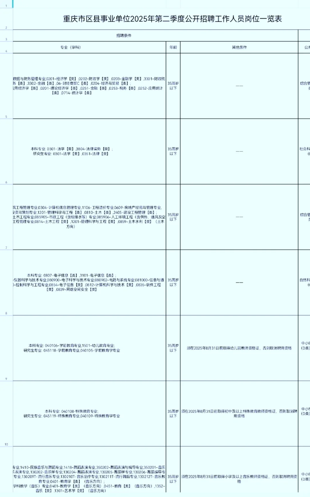 重磅 重庆市区县事业单位公开招聘1482人