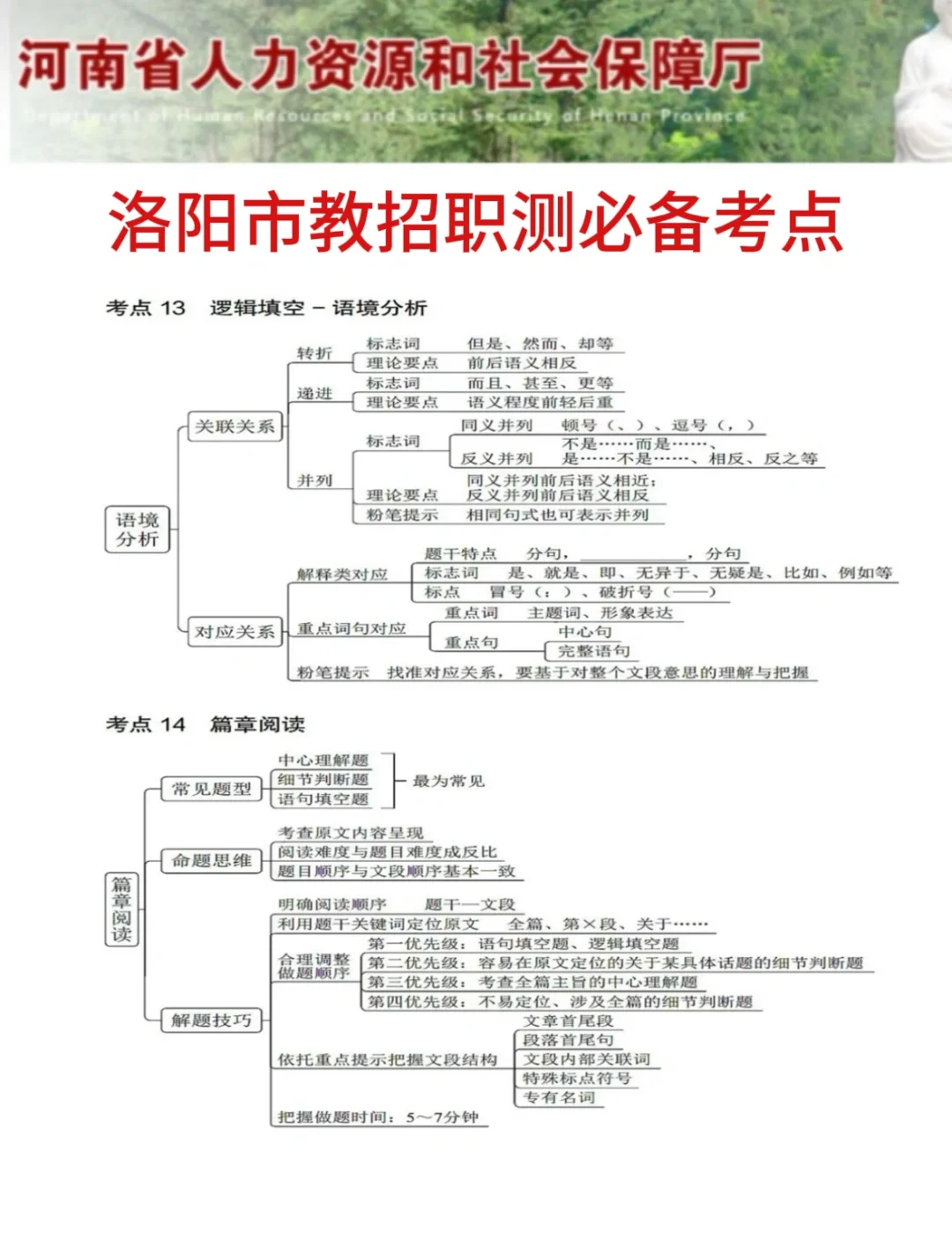 提醒一下要备考6.15河南洛阳市教招的人